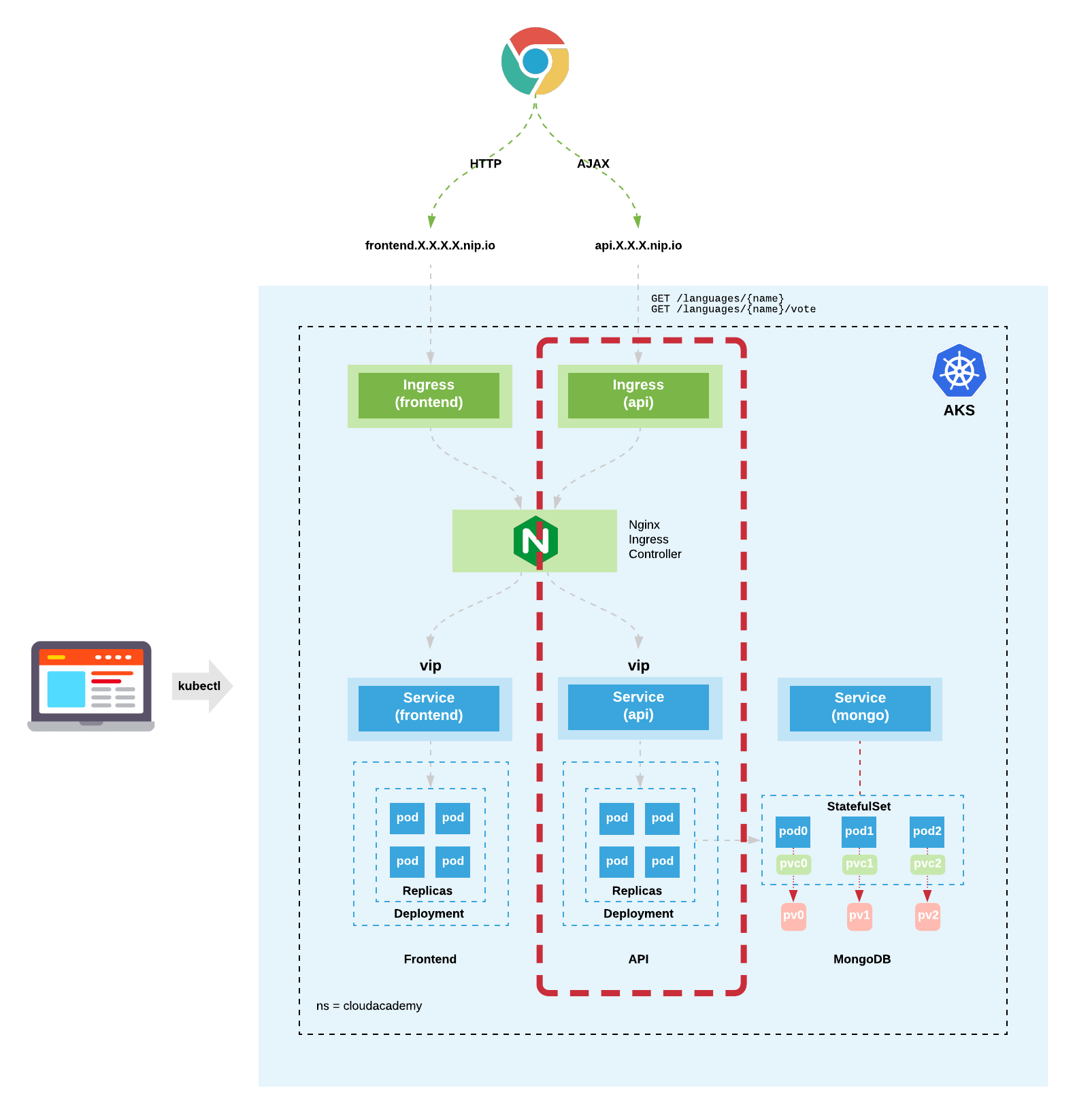 AKSDeployment - API