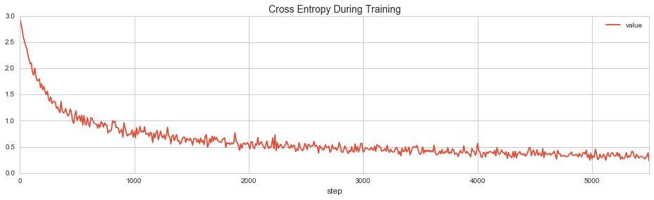 Cross Entropy \label{figure_cross_ent}