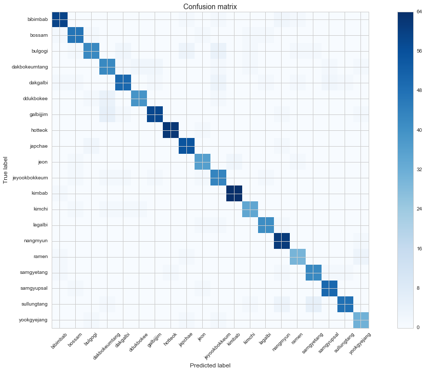 Confusion Matrix on Test Set \label{figure_cm}