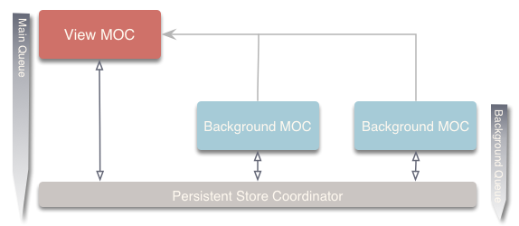 Context Strategy - Direct Diagram