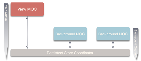 Context Strategy - Direct Independent Diagram