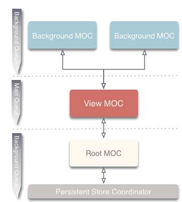 Context Strategy - Indirect Nested Diagram