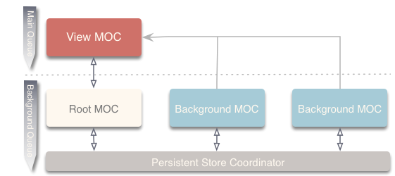 Context Strategy - Mixed Diagram