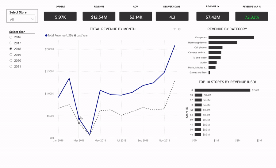 Global Electronics report preview