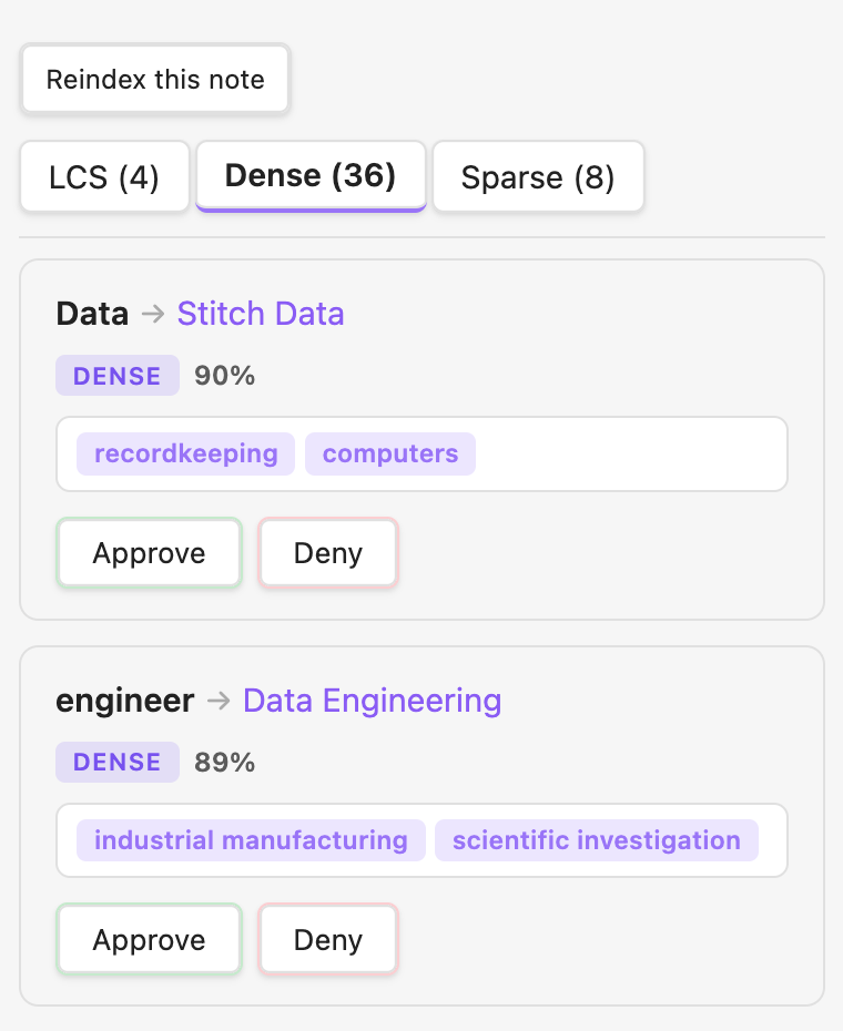 Approval sidebar showing semantic suggestions annotated with sparse feature labels