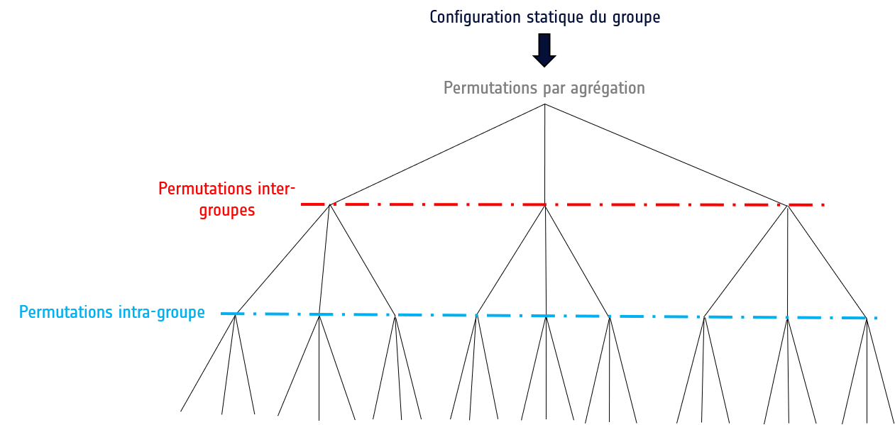 arbre_permutation_1