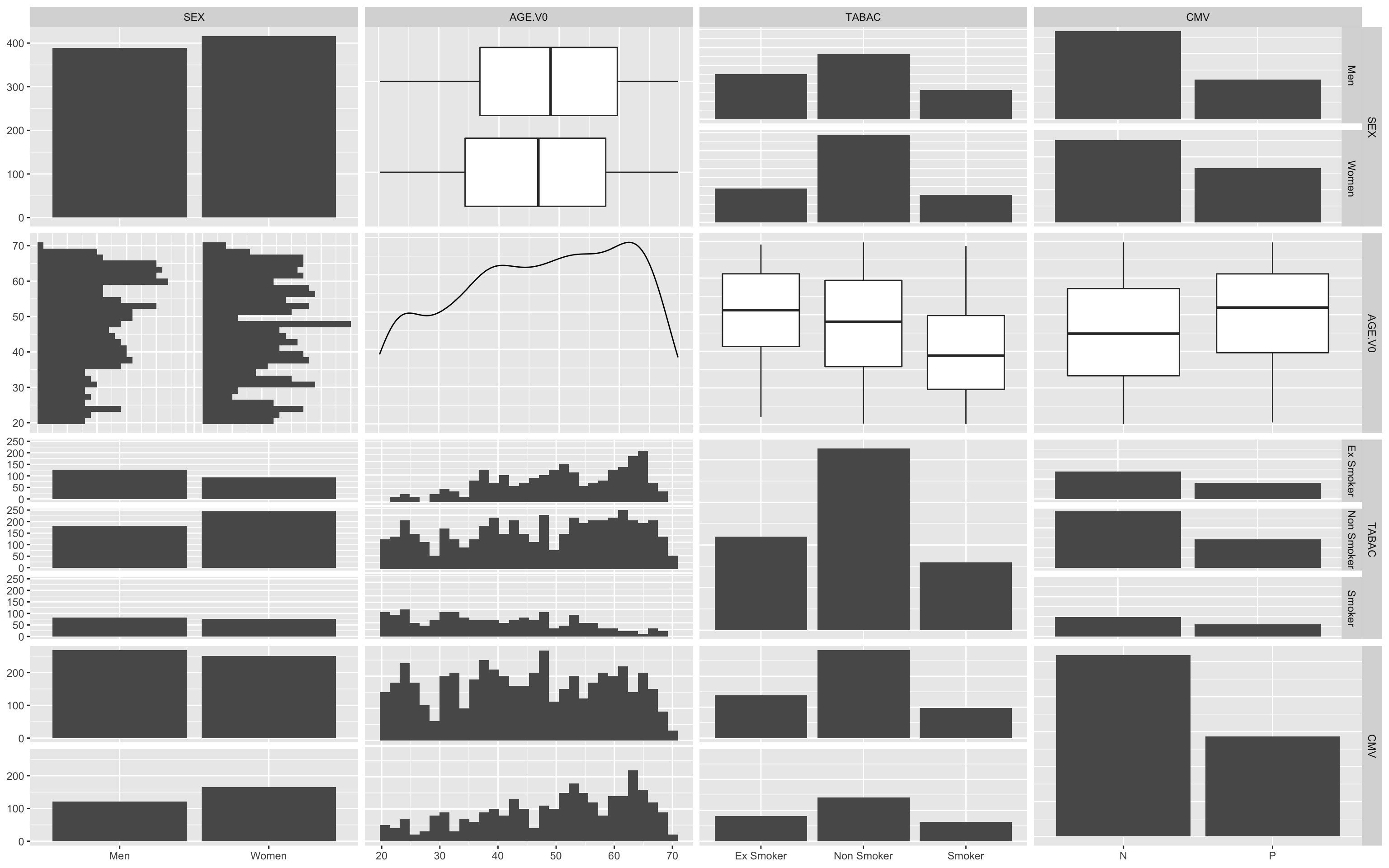 data_describe