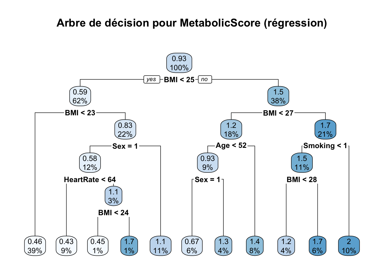 decision_tree_metabolic_score