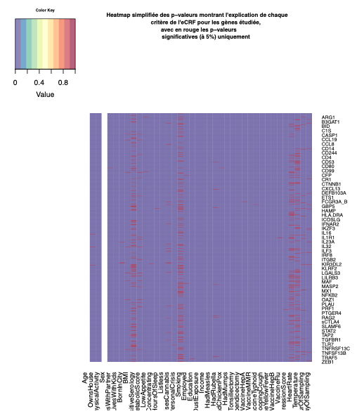 heatmap_eCRF