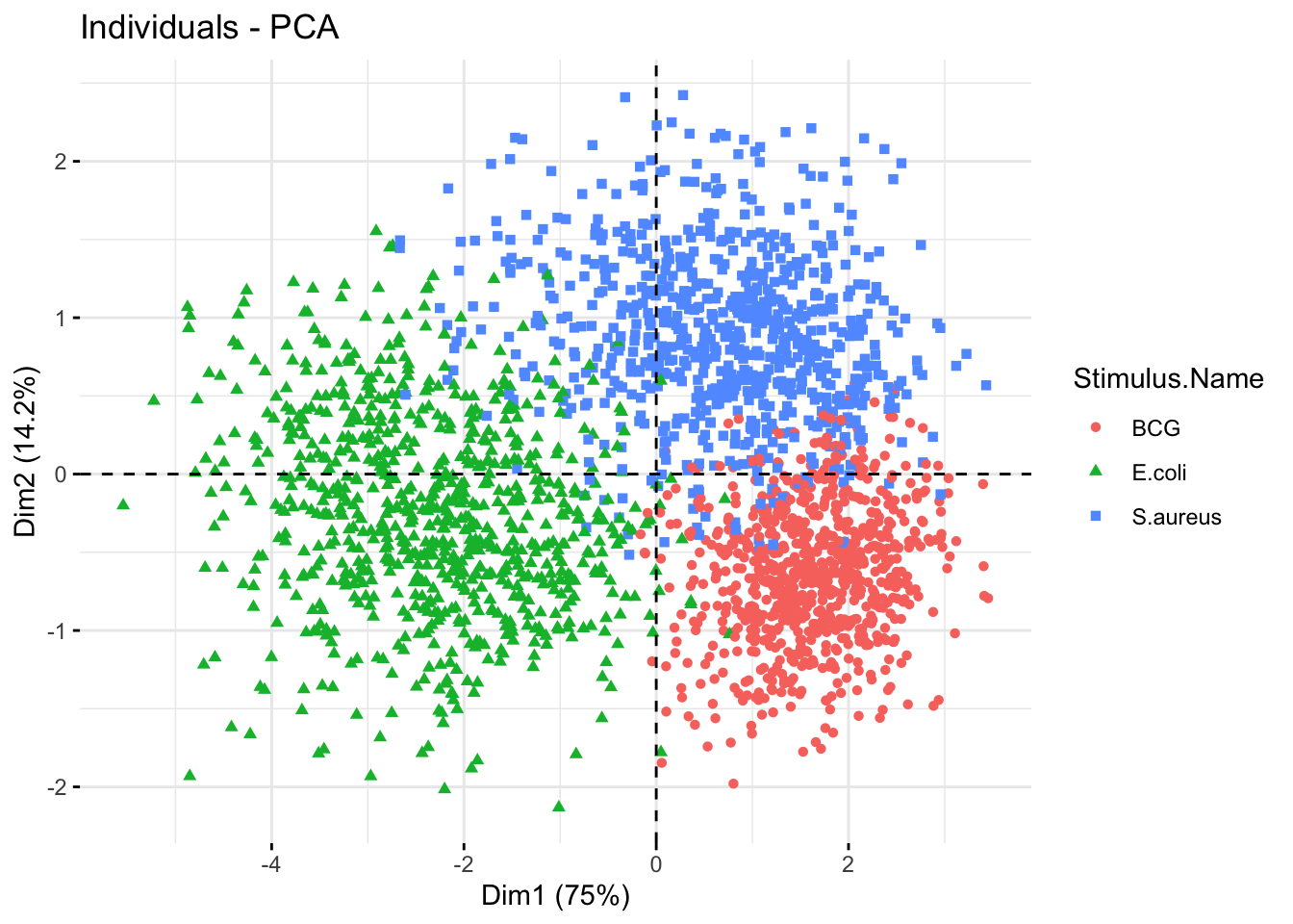 pca_stimuli