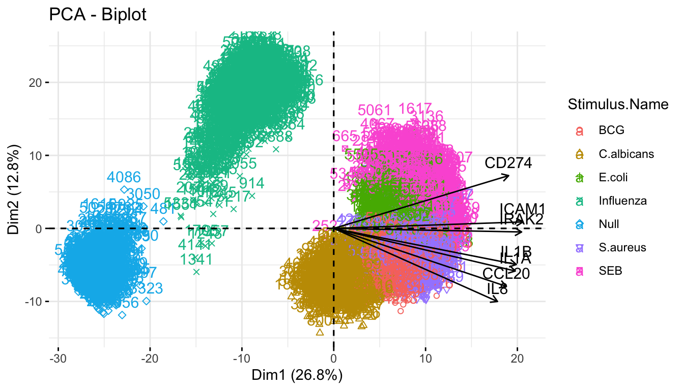 pca_stimuli_all