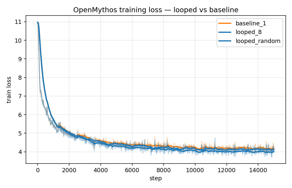 training loss