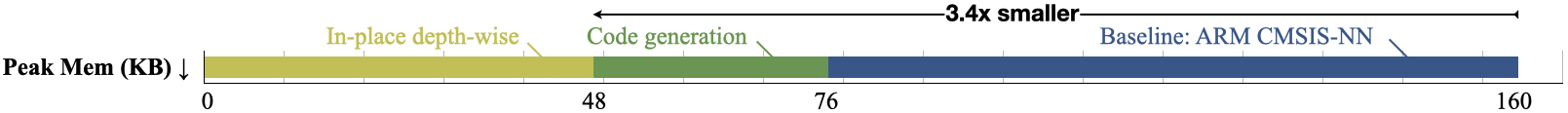 peakmem_result