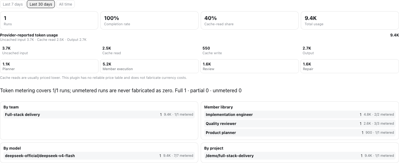 Compare durable usage and completion insights without fabricated prices