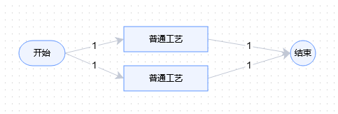 流程一