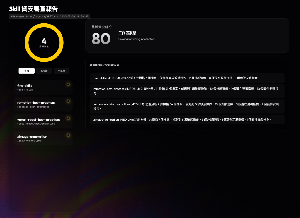 Dashboard Preview