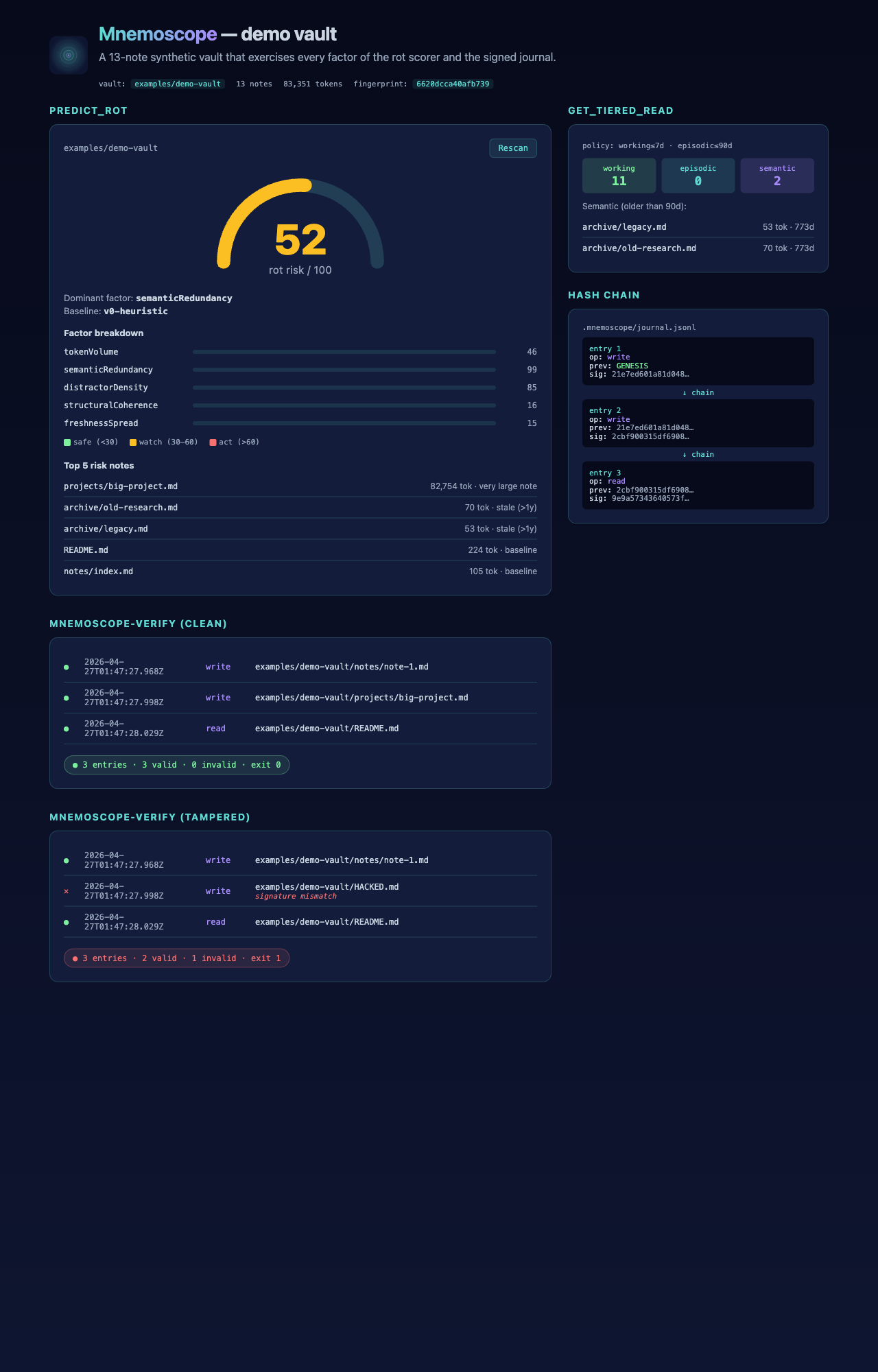 Full demo page showing every Mnemoscope view at once.