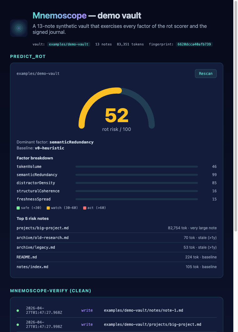 predict_rot card showing rot risk 52/100, dominant factor semanticRedundancy, factor breakdown bars, and the top 5 risk notes.