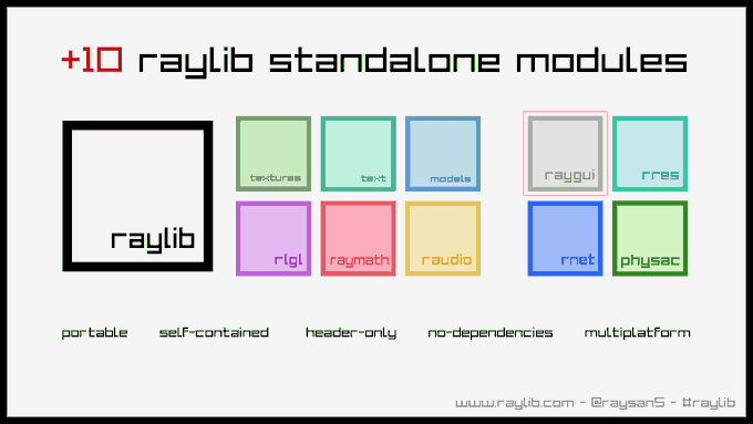 raylib standalone modules