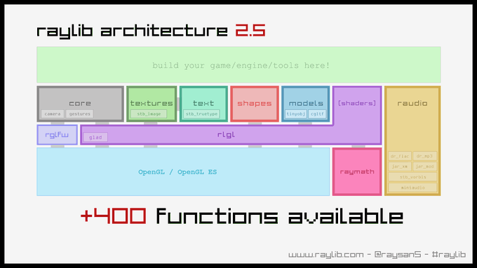 raylib 2.5 architecture