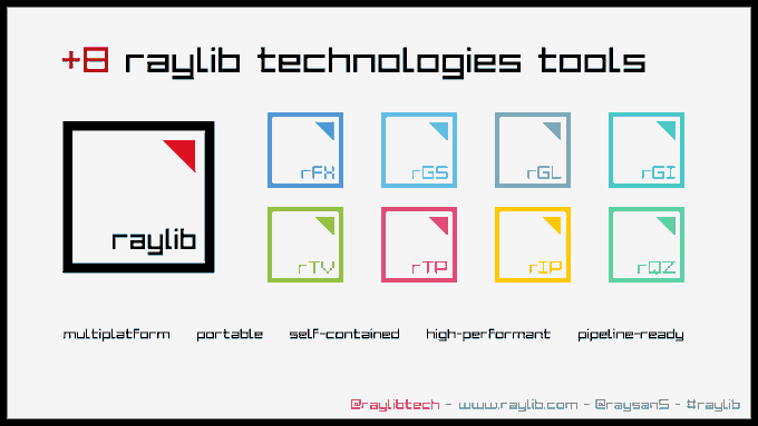 raylib technologies tools