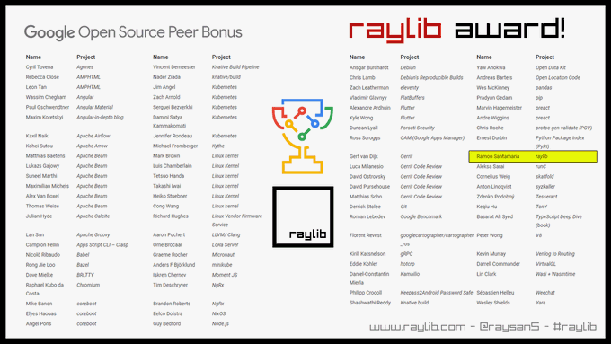 raylib - Google Open Source Peer Bonus