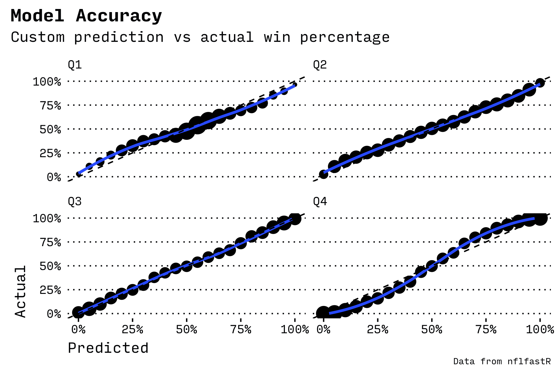 In Game Win Probability