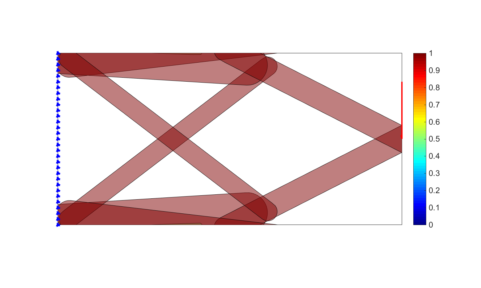 Example of component plot