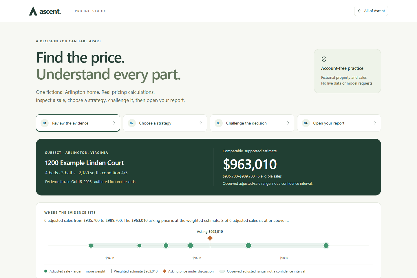 Ascent's pricing studio on a fictional sample home: six adjusted comparable sales plotted on one price axis around the estimate, labelled as an observed range rather than a confidence interval.
