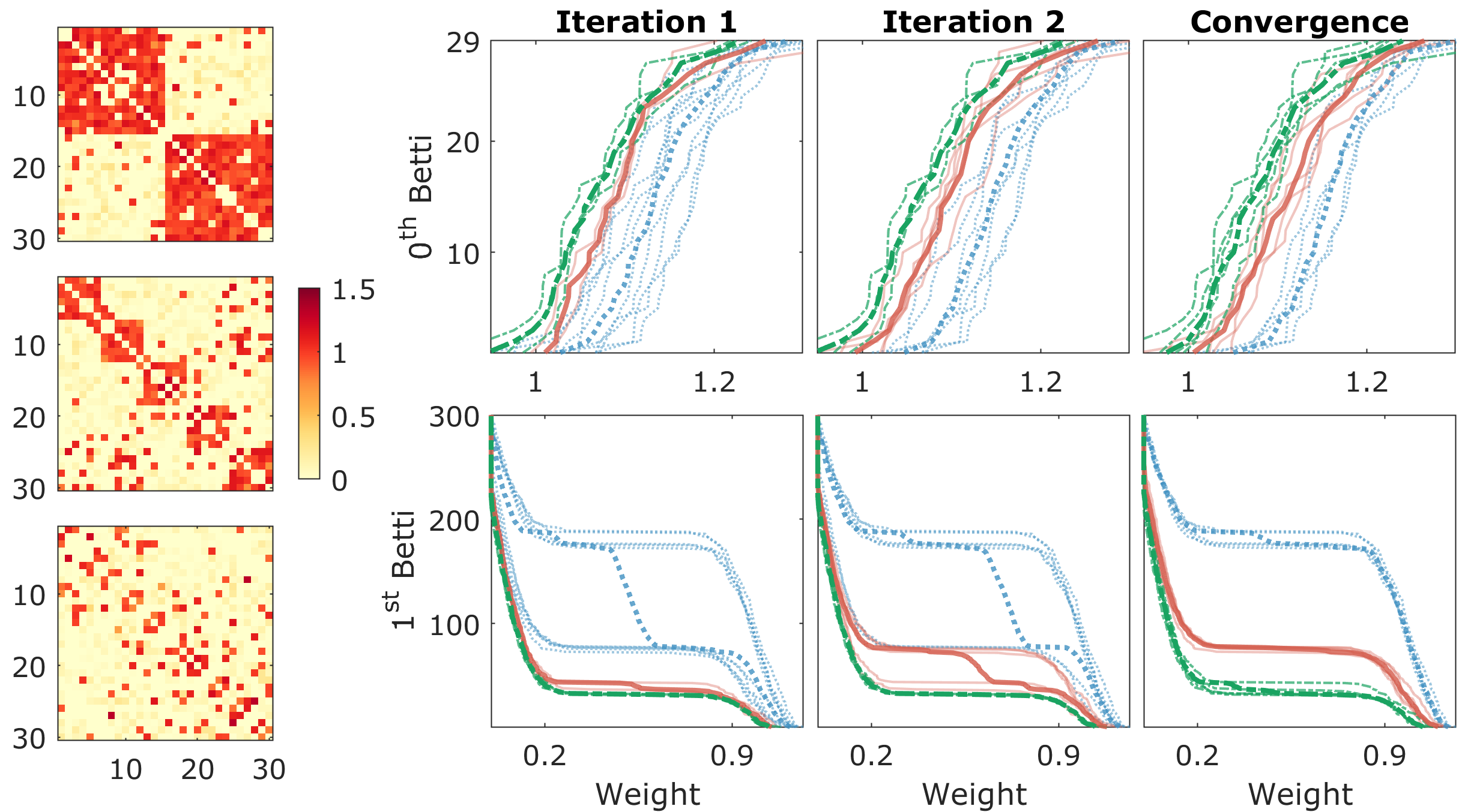 Toy Illustration of Topological Clustering