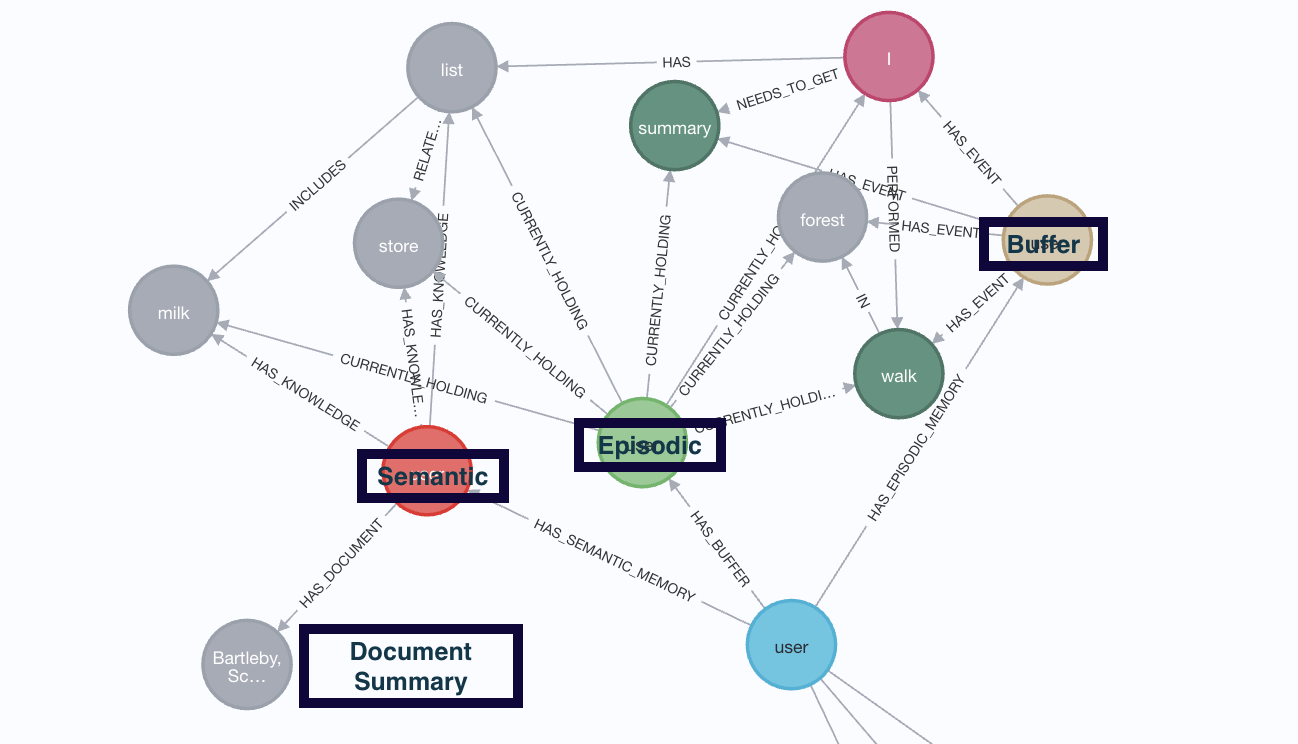 Cognee Memory Graph