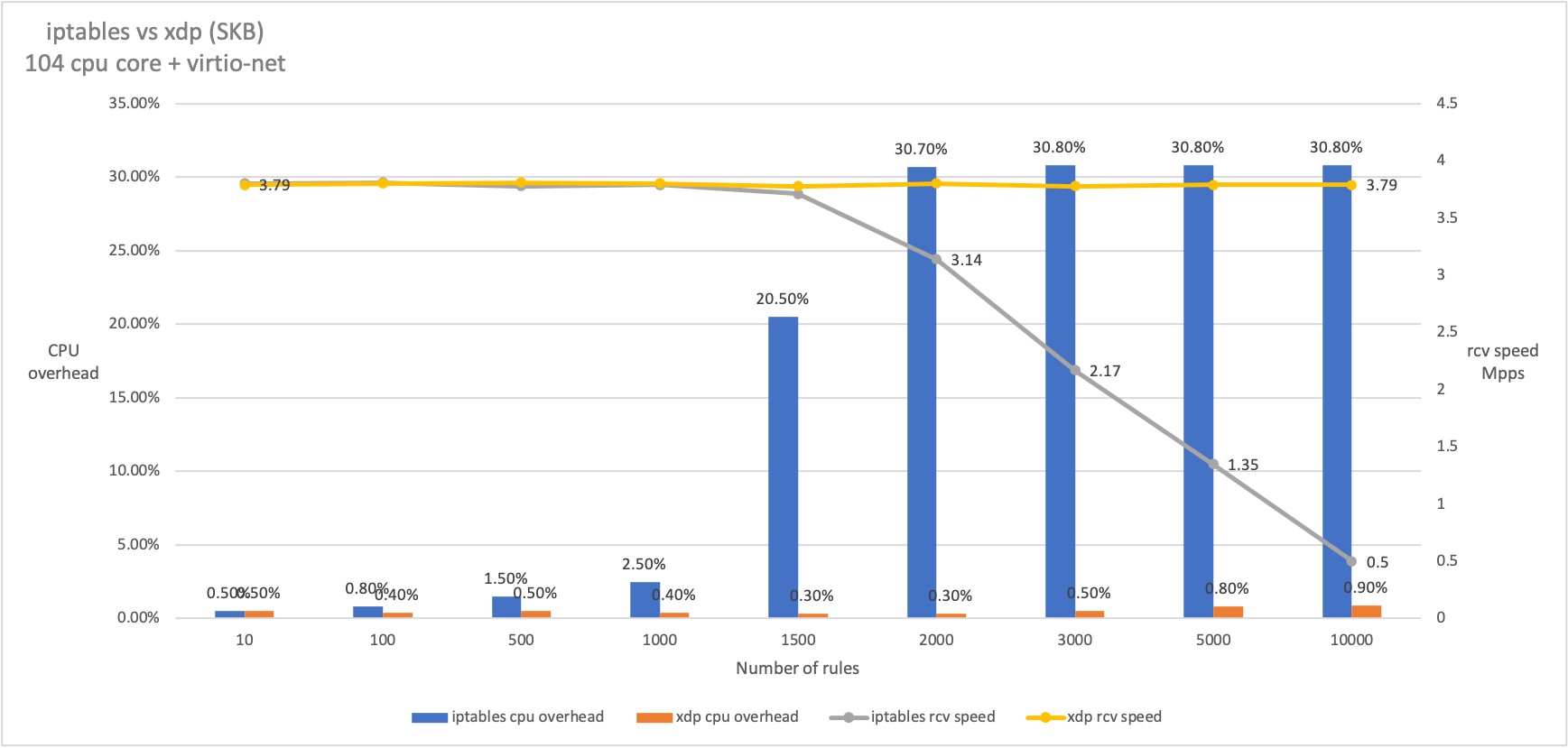 alt benchmarks