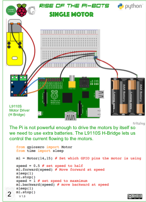 GitHub - topshed/PiBots: Code, stl and worksheets for Raspberry Pi ...