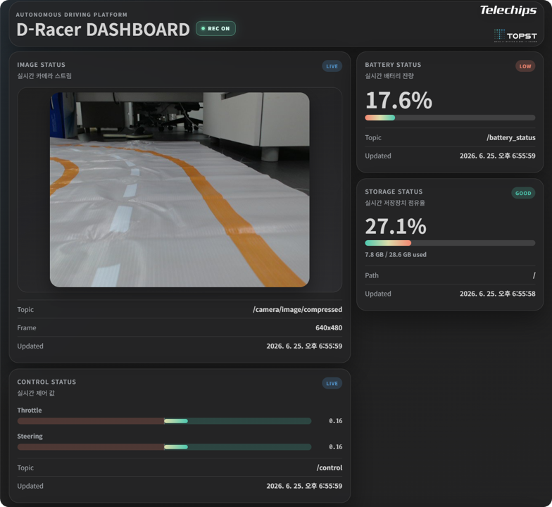D-Racer Monitor Dashboard