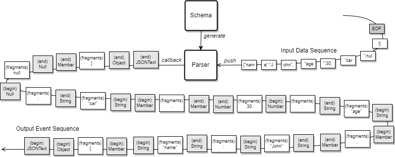 Parser Input