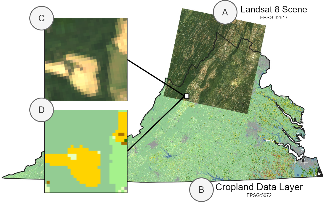 Landsat CDL intersection