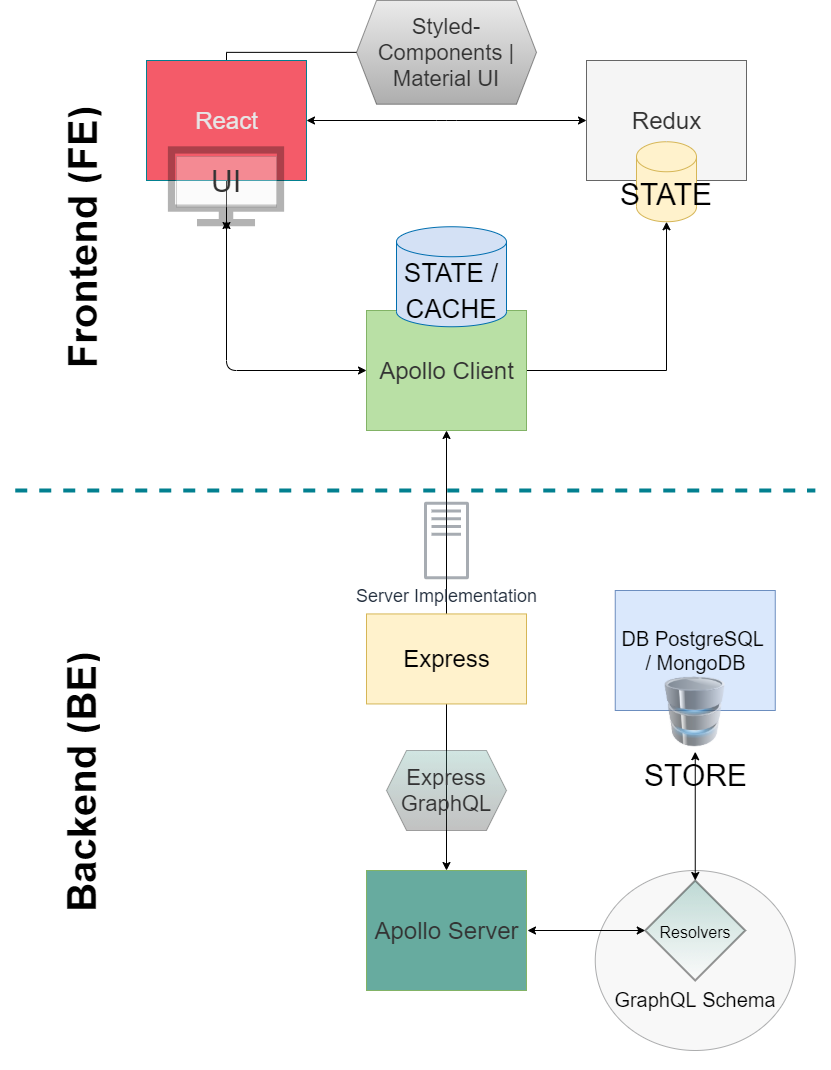 Project Draw.io System Architecture