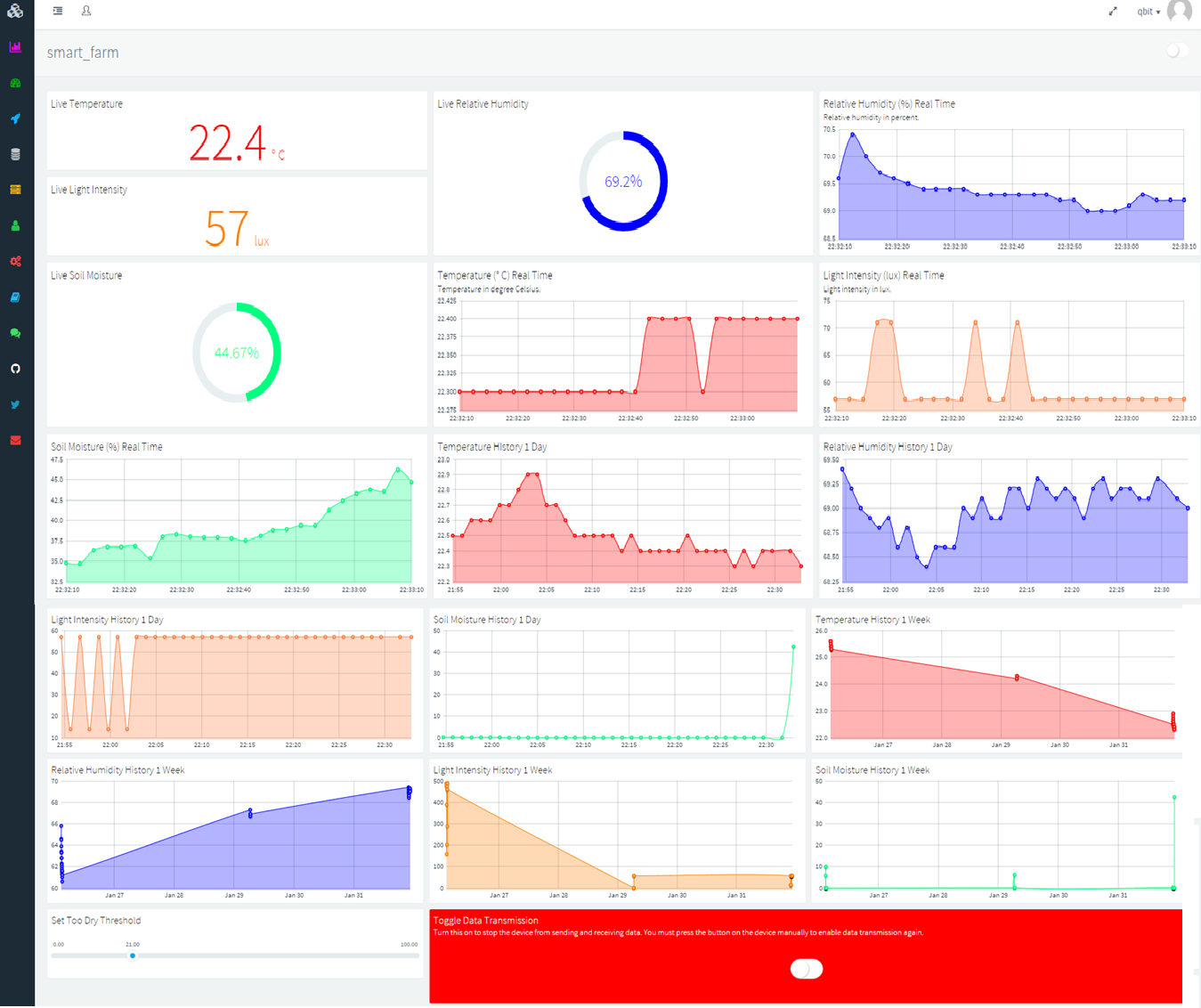 Dashboard