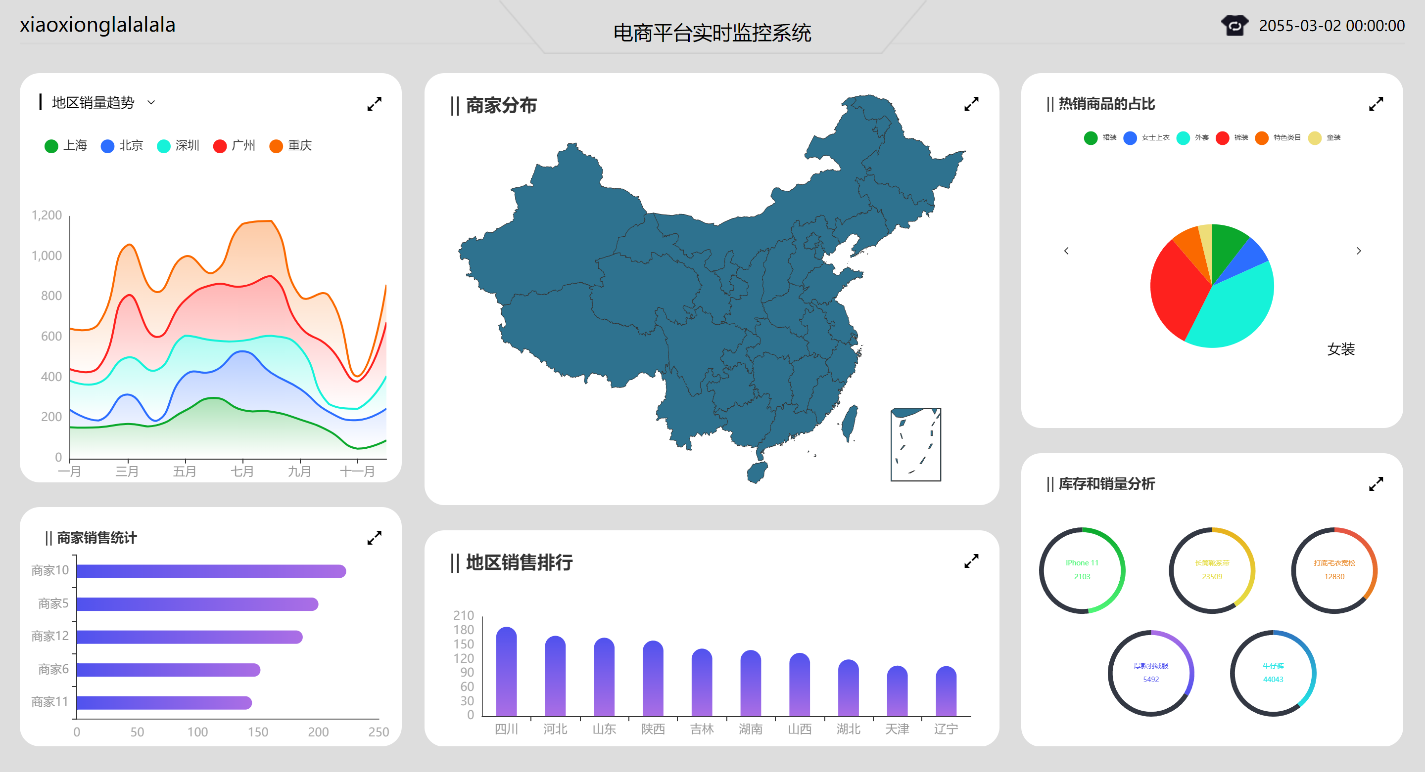 GitHub - toria20/echartVision: 电商平台数据可视化实时监控系统