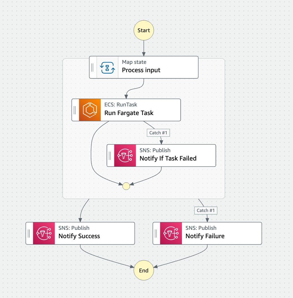 parallelized-fargate-tasks