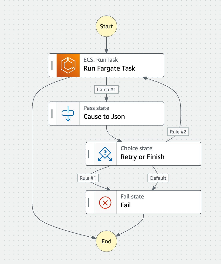 stoppedreason-based-error-handling