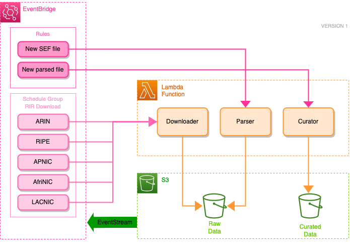 Architecture Diagram