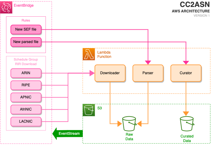 Architecture Diagram