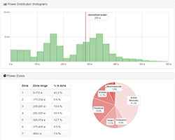 Power Analysis