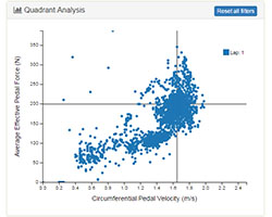 Quadrant Analysis