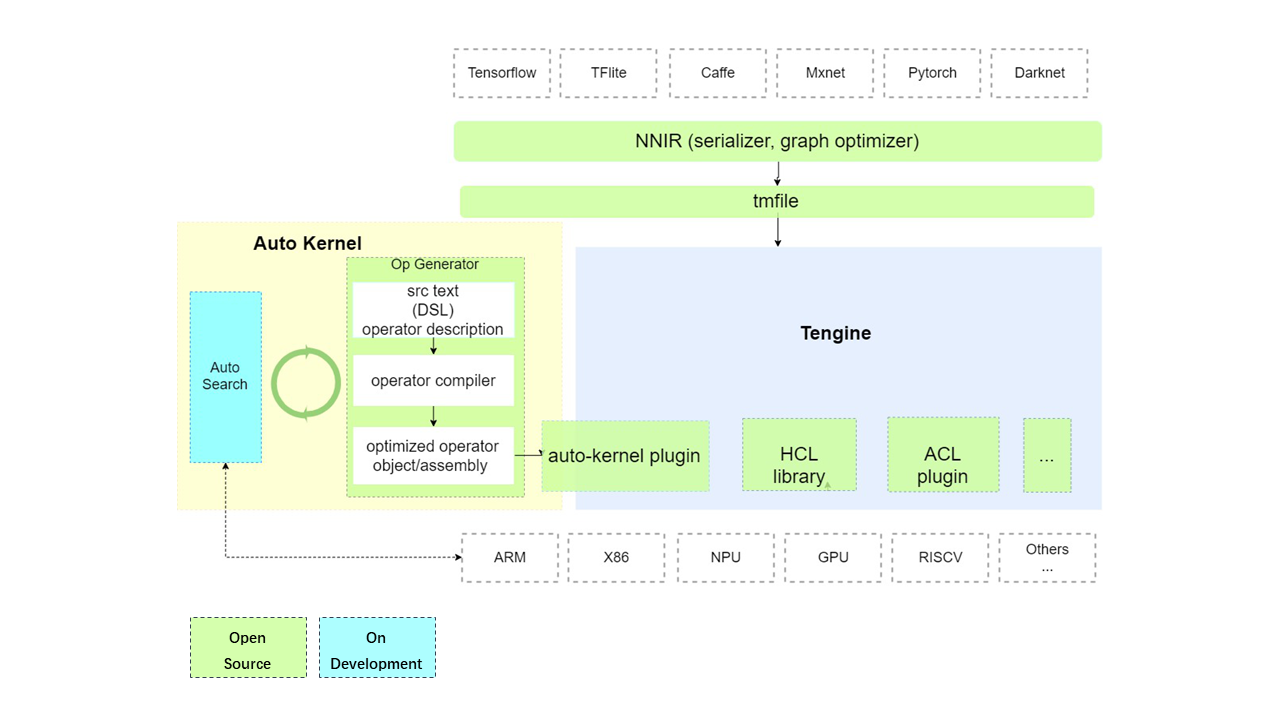 AutoKernel arch