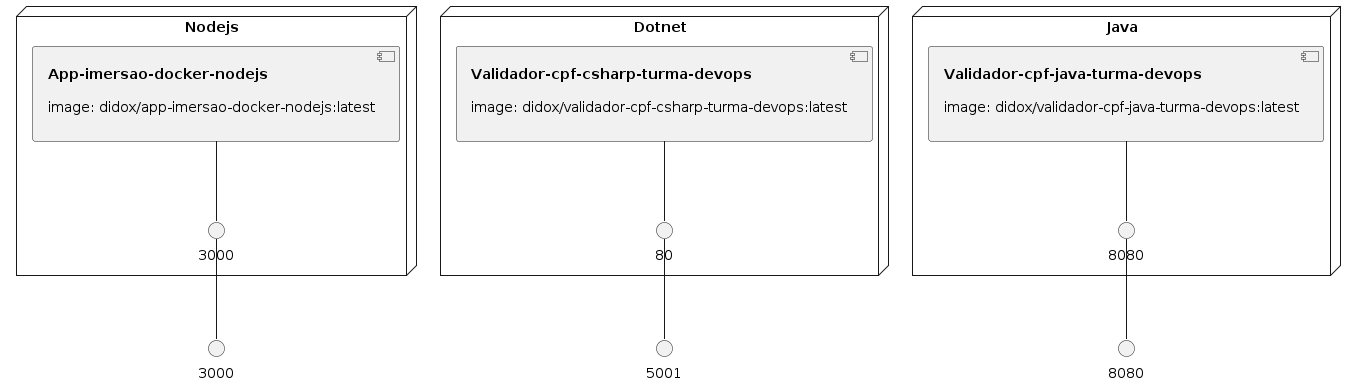 Infrastructure model