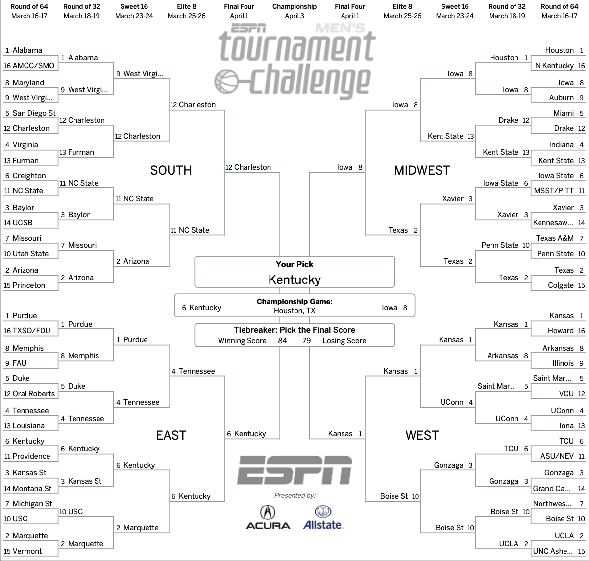 march madness bracket generated using chatgpt