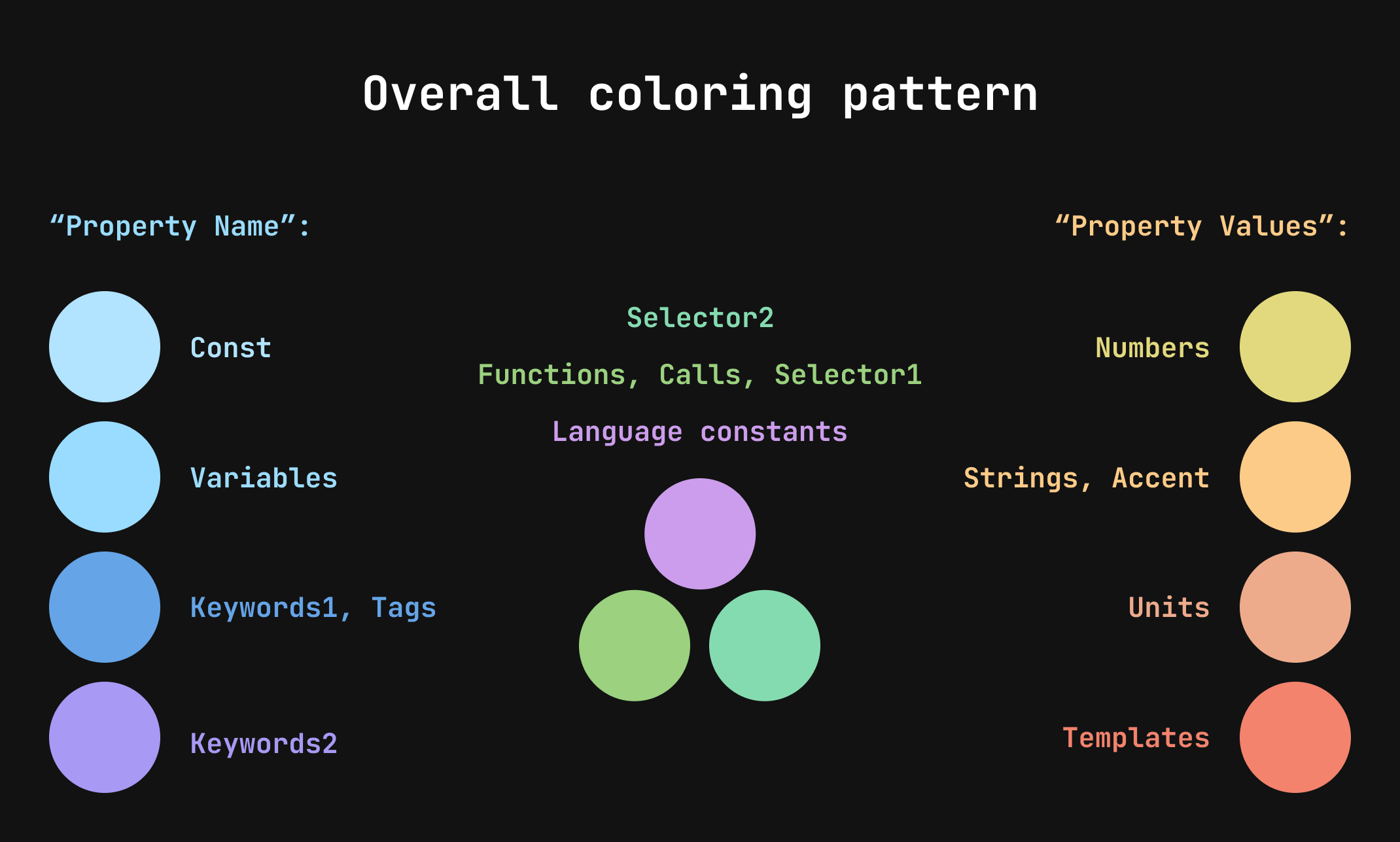 Overall Coloring Pattern