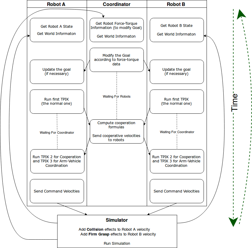 Control Flow Scheme